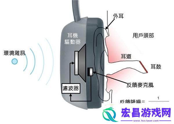 “数字降噪”与“主动降噪”：一场引人瞩目的科技喧嚣