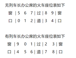 高铁买票如何选择心仪的座位号