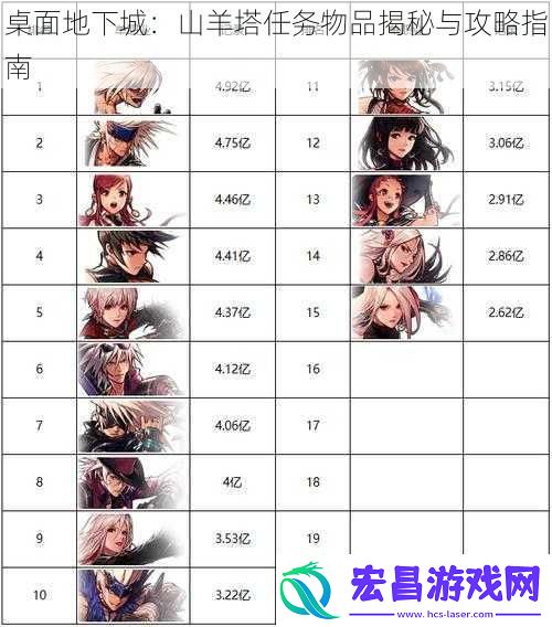 桌面地下城：山羊塔任务物品揭秘与攻略指南