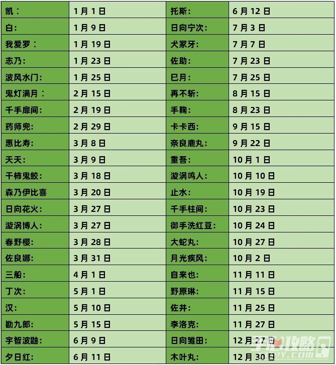《火影忍者手游》樱花问答答案介绍