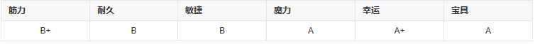 fgo玛尔达