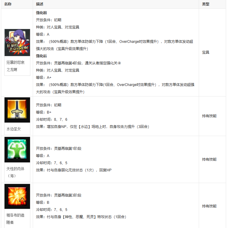fgo玛尔达