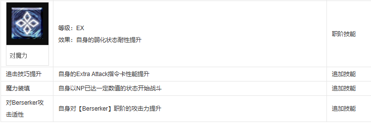 fgo玛尔达