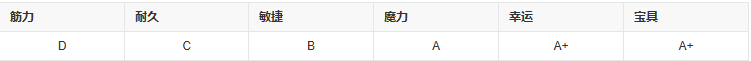 fgo玛尔达