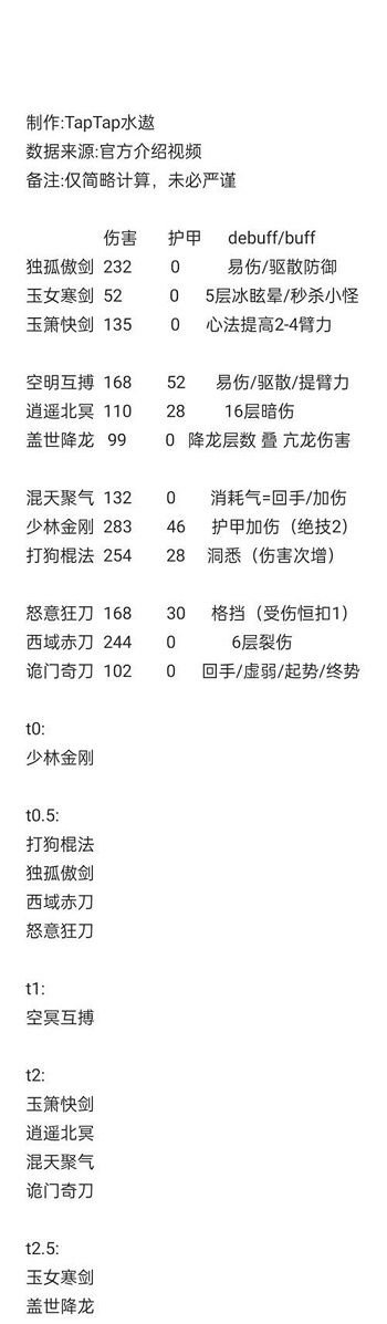 方寸对决最强流派怎么搭配 方寸对决最强流派搭配攻略