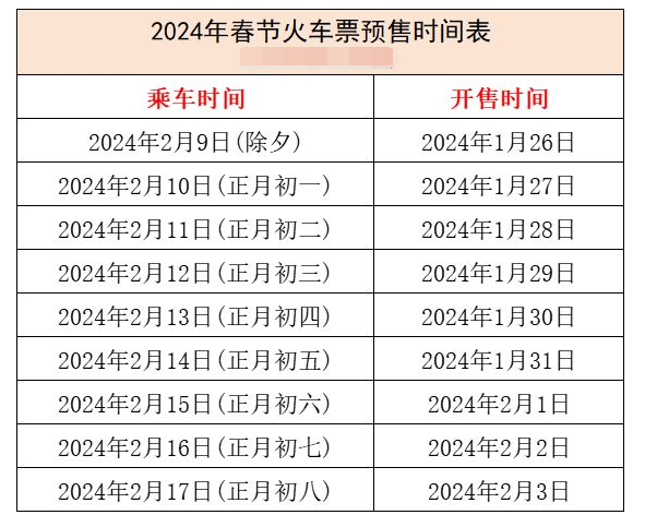 2024春节动车票什么时候开始预售