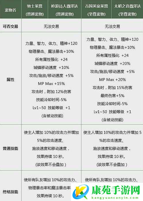 dnf历年春节宠物属性大全（dnf2014春节宠物属性）