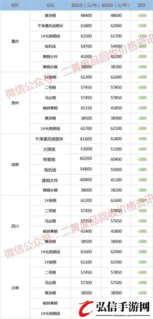 &amp;quot;铜&amp;quot;心&amp;quot;粉&amp;quot;语：笑侃今日废铜价间热议共此时