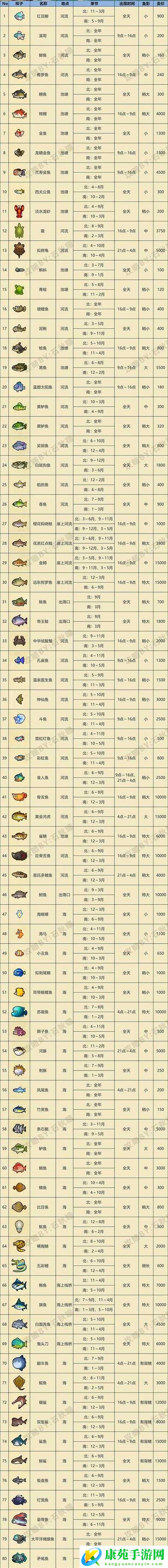 一血万杰光圀属性玩法全面汇总图鉴