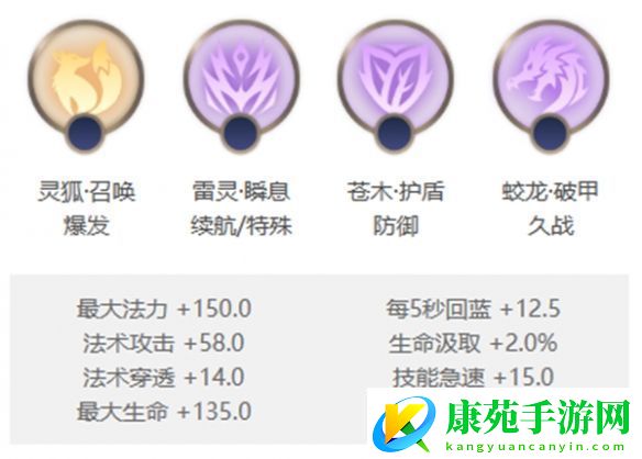 曙光英雄南丁格尔玩法介绍