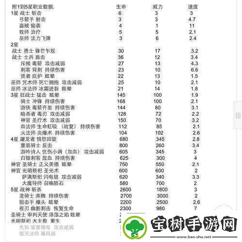 地下城堡2