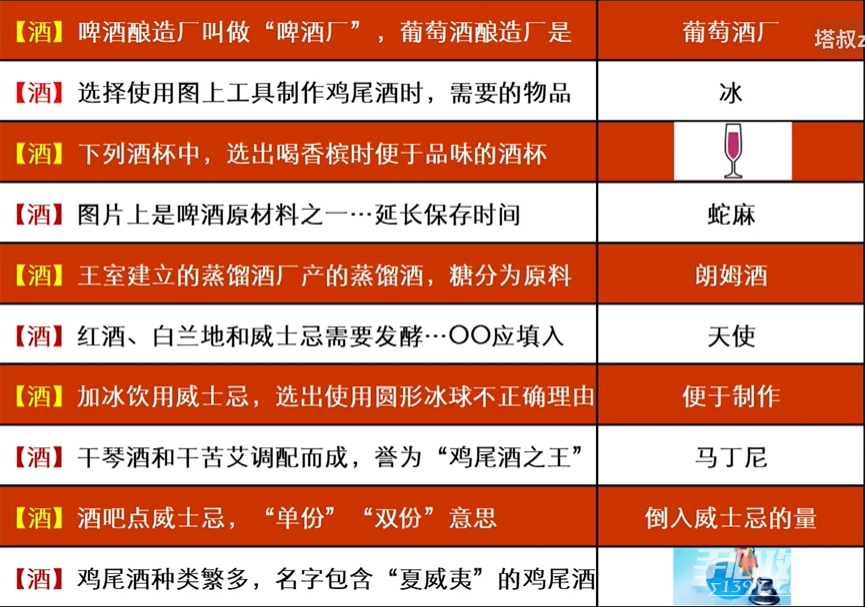 《如龙8太鼓岛》酒类大师答案