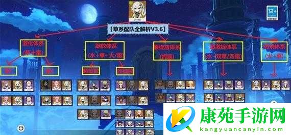 原神纳西妲配队与武器选择全攻略