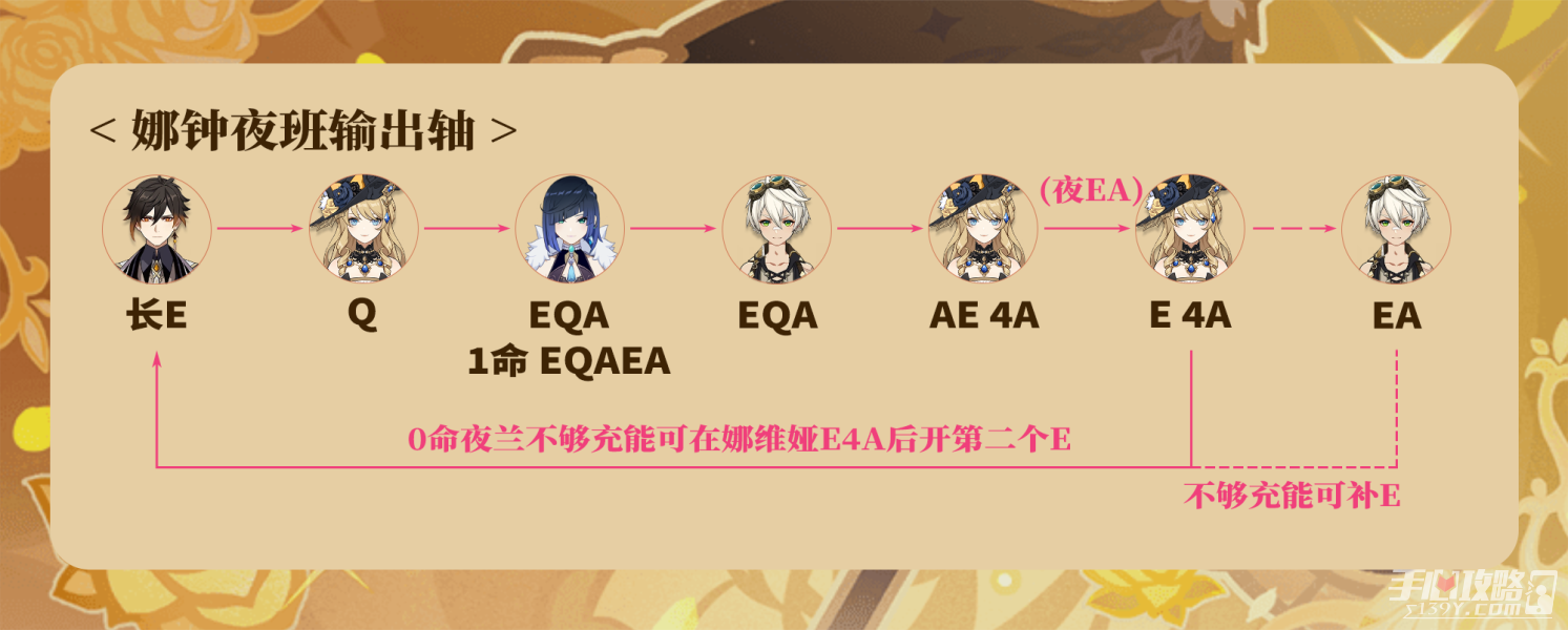 《原神》娜维娅最详细的玩法