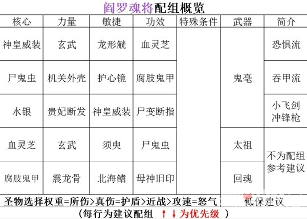 《暖雪》阎罗地藏明王流派玩法讲解