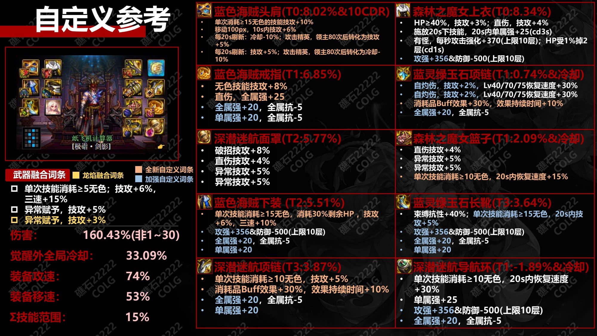 《DNF》神界版本无色流天赋加点推荐