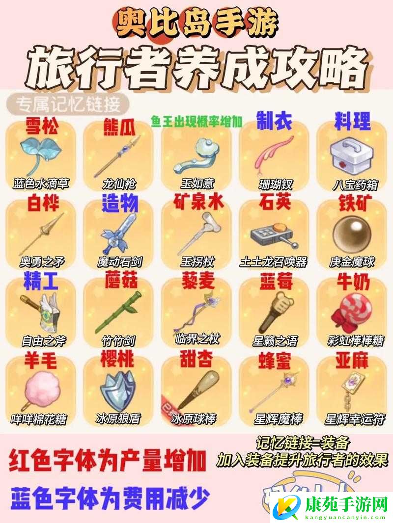 奥比岛手游柯莱角色全解析：技能背景与攻略指南