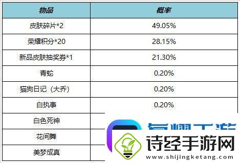 王者荣耀7.21有什么福利礼包