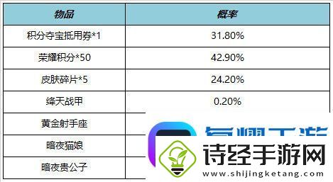 王者荣耀7.21有什么福利礼包
