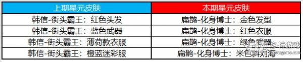 王者荣耀7.21有什么福利礼包