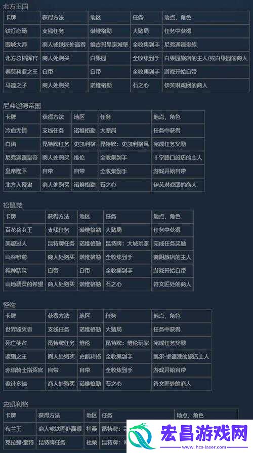 荒野猎手：完美浣熊皮获取全攻略