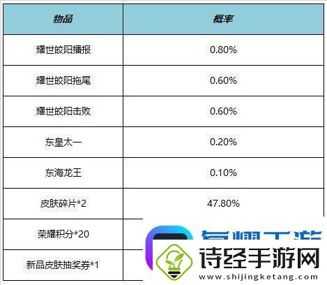 王者荣耀7.21有什么福利礼包