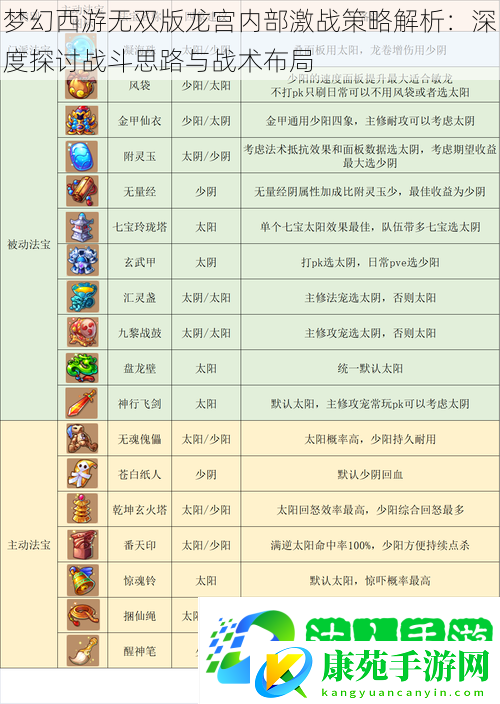 梦幻西游无双版龙宫内部激战策略解析：深度探讨战斗思路与战术布局