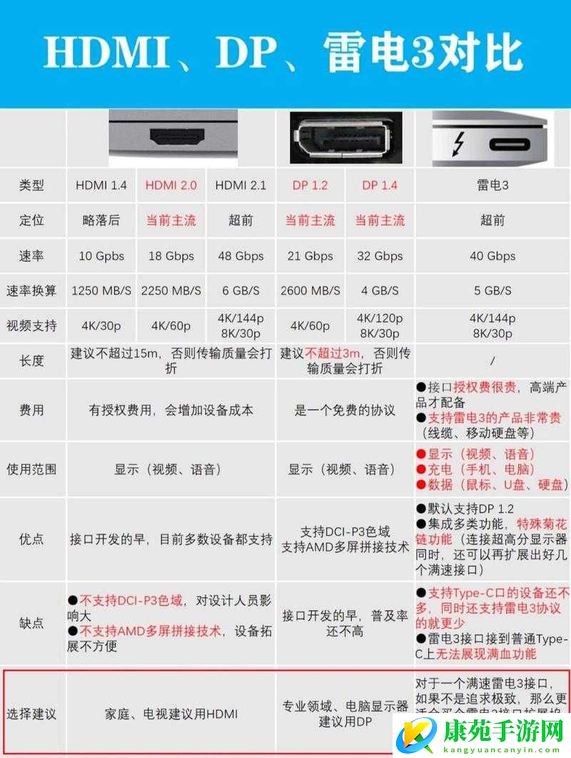 高清线HDMI好坏：影响因素与鉴别方法