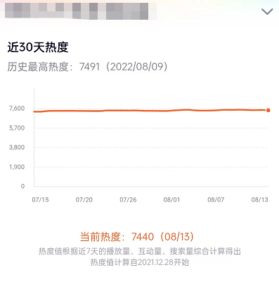 腾讯视频怎么查看电视剧热度 腾讯视频查看影视剧热度值方法分享