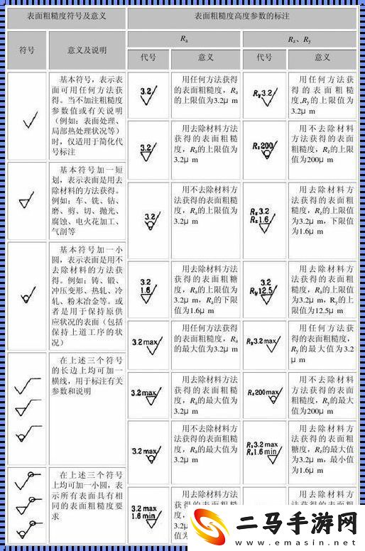 “表面粗糙度符号大全”的奇妙狂想曲