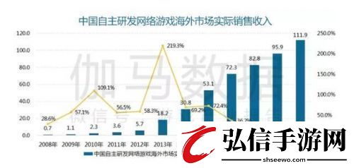 封仙之怒下架原因