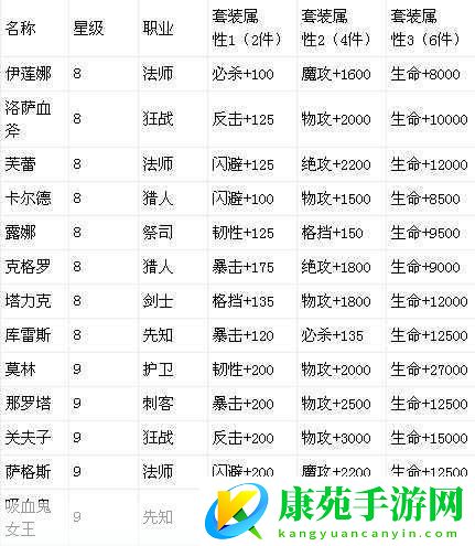 龙之力量攻略-游戏伙伴探索获得全解析