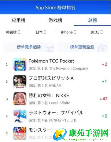 易代号