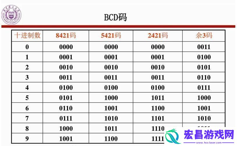“2421码-解锁数码世界的神秘面纱！友热议-笑谈科技界的奇葩码”