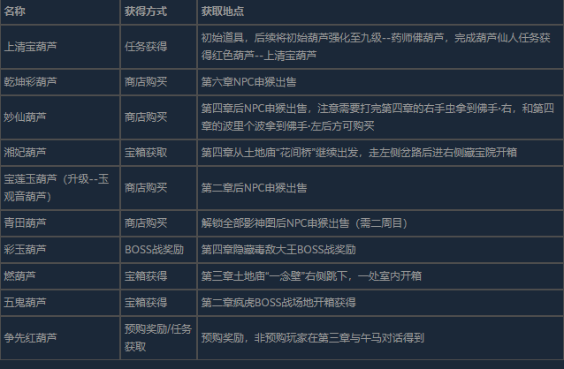 黑神话悟空收了葫芦七十六难成就怎么做 葫芦娃闯关秘籍：七十六难全通技巧大公开