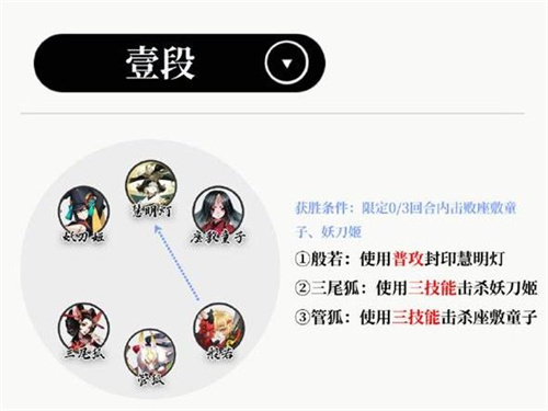 阴阳师慧明灯残局得胜关卡怎么打 阴阳师慧明灯残局得胜关卡打法攻略