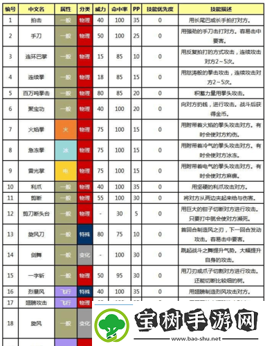 口袋妖怪复刻公会争夺战全面攻略解析-策略技巧与致胜要点一打尽