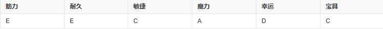 fgo阿纳斯塔西娅