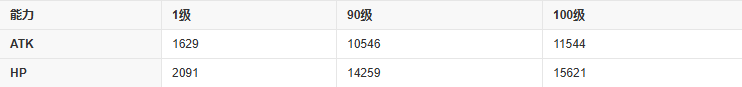 fgo阿纳斯塔西娅