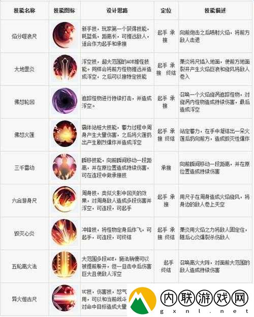 大主宰手游新手刷级攻略：快速升级详解