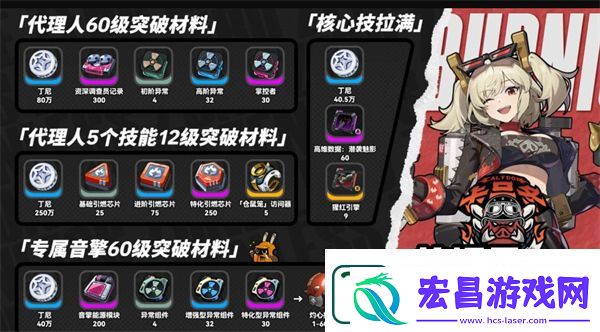 绝区零柏妮思突破材料一览：宠物/伙伴养成秘籍