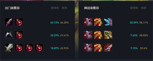 英雄联盟泽丽怎么出装 LOL泽丽出装教学