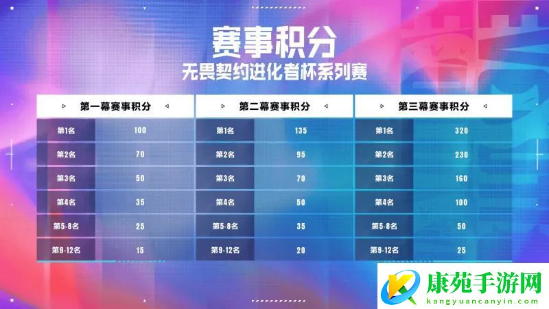 进化者杯系列赛赛事介绍