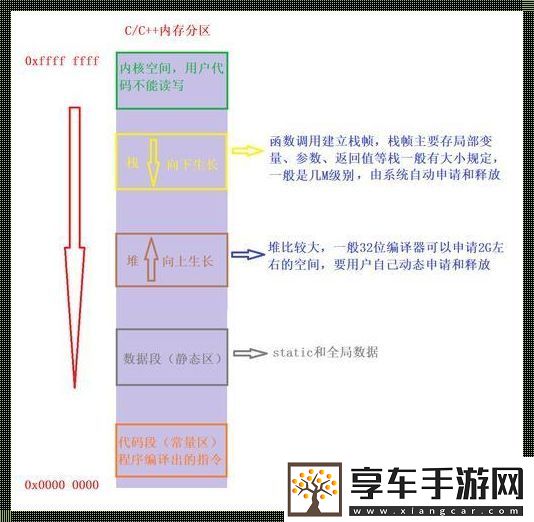 嘘-C语言分配内存这点事儿