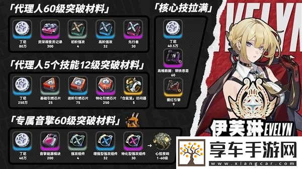 绝区零1.5版本伊芙琳突破材料统计-伊芙琳培养材料有哪些