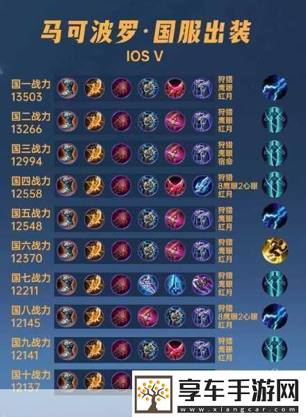 马可波罗出装秘籍-解锁射手之王的无限火力