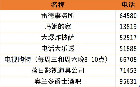 《动物迷城》电话号码有哪些
