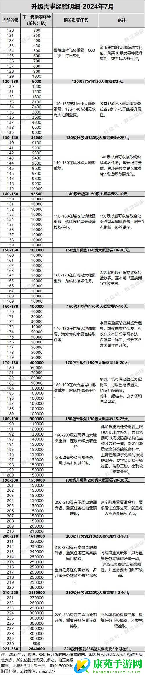 新寻仙寻爱同心称号任务攻略：属性效果大揭秘与荣誉成就全展示