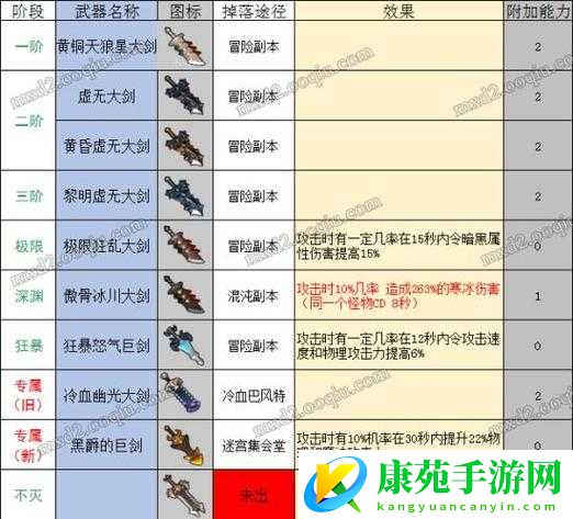 冒险岛2小刀全面解析：小刀属性图鉴与实战体验探究