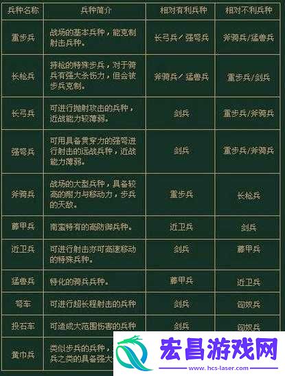 三国群英传7游戏中兵种相克关系全面解析与策略指导